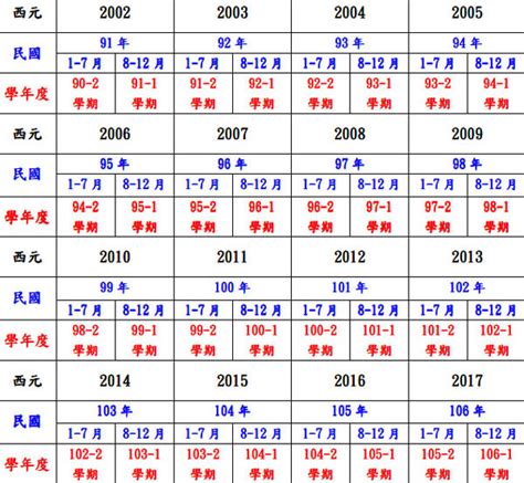 1994年屬什麼|民國94年是西元幾年？民國94年是什麼生肖？民國94年幾歲？